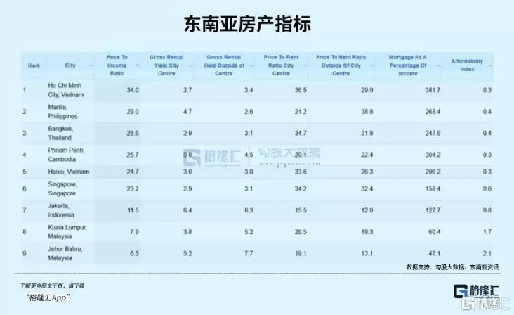 越南楼市失控了 繁荣得有些过头了