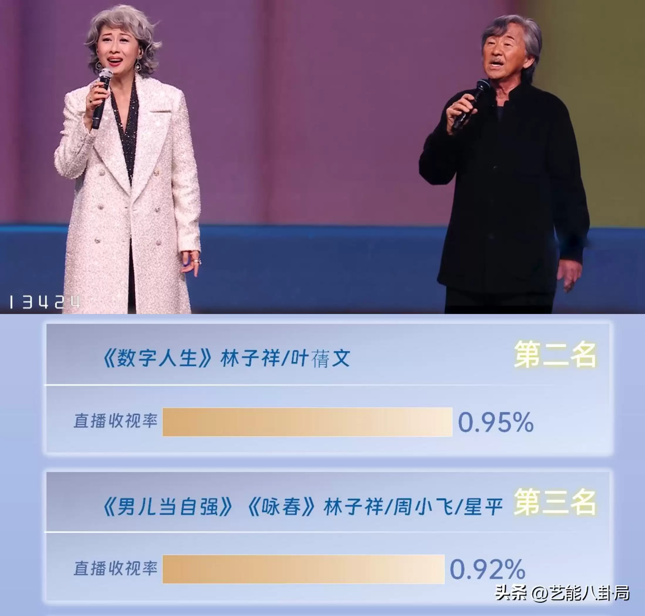 六大卫视跨年晚会收视排行 倪萍和赵本山儿子破纪录