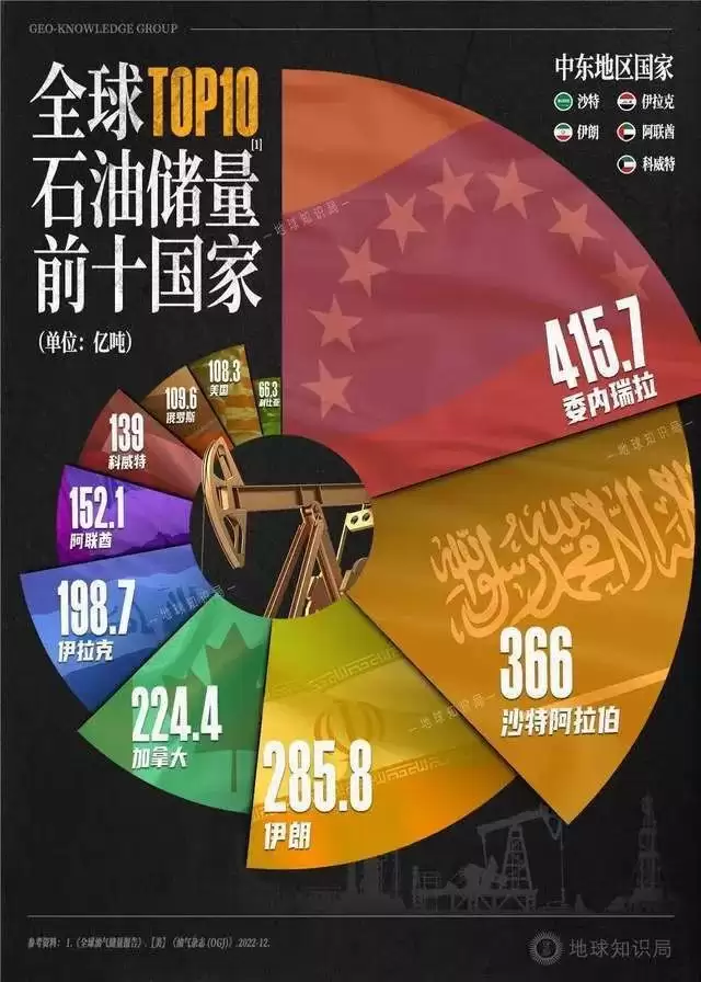 “垃圾油之王”的前世今生 全民皆富惨变“一穷二白”