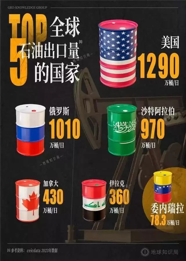 “垃圾油之王”的前世今生 全民皆富惨变“一穷二白”