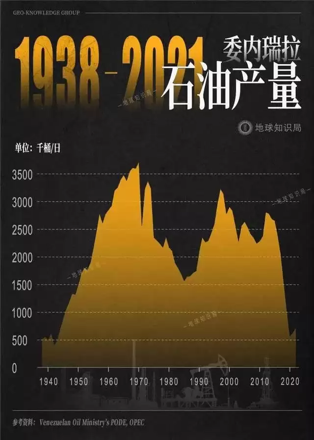 “垃圾油之王”的前世今生 全民皆富惨变“一穷二白”