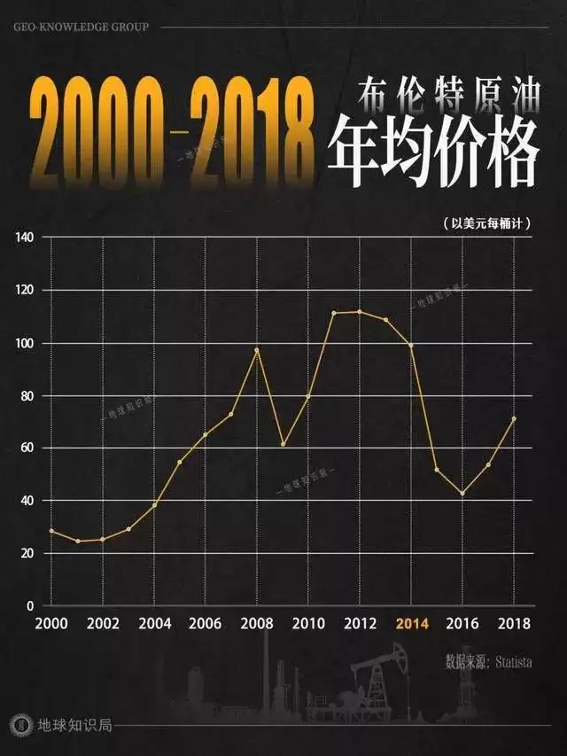 “垃圾油之王”的前世今生 全民皆富惨变“一穷二白”