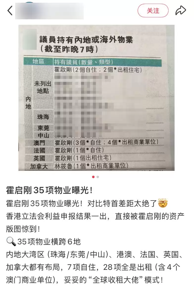 霍启刚主动公布个人财产:35项物业曝光 放租28房