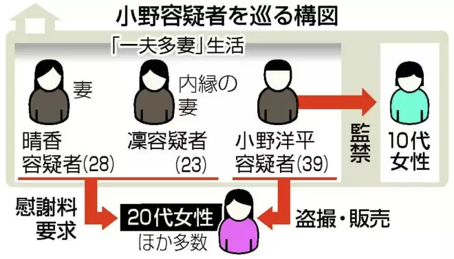 日本一夫多妻男偕妻偷拍约千淫片:电脑现“洗脑手册”