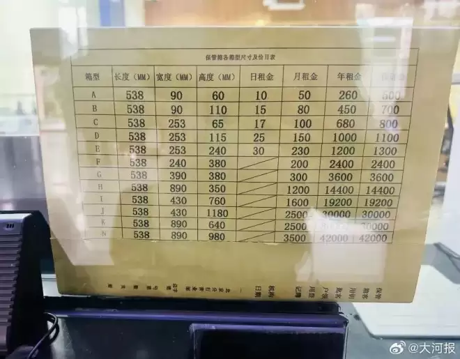 金价彻底杀疯了，银行保管箱“一箱难求”