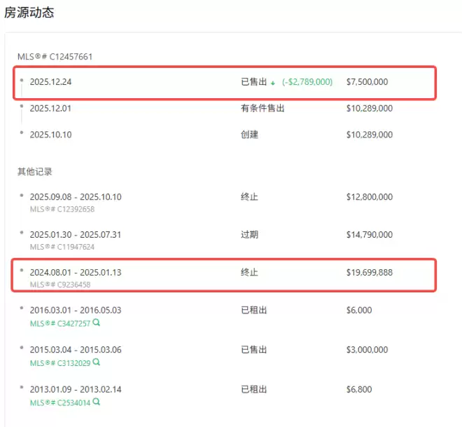 亏惨了！多伦多一套法拍豪宅三次挂牌失败后连零头都没卖到
