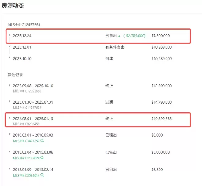 亏惨了！多伦多一套法拍豪宅三次挂牌失败后连零头都没卖到