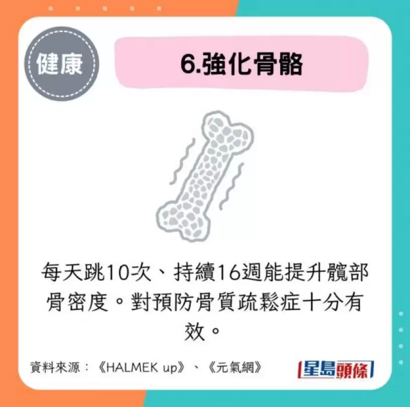 减肥不用节食跑步？医生实测每天原地跳3分钟 1年劲减10公斤