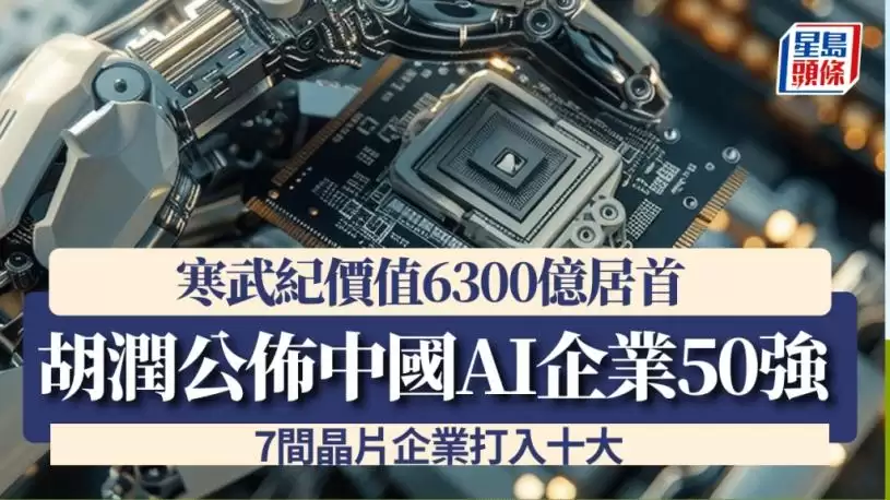 胡润公布中国AI企业50强 寒武纪价值6300亿居首 7间晶片企业打入十大