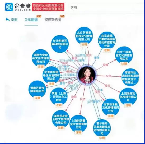 李湘摊上大事儿？知情人爆内幕 桩桩惊人