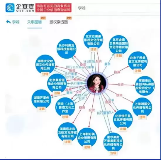 李湘摊上大事儿？知情人爆内幕 桩桩惊人