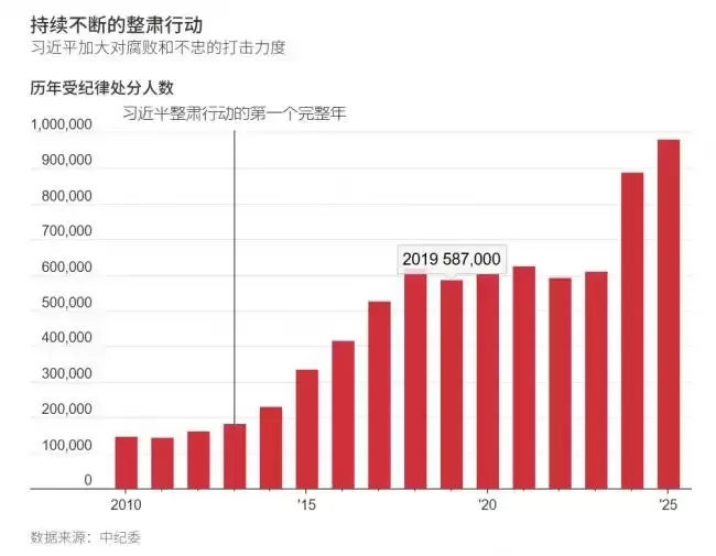 令人震惊：两张图说尽习近平铁血手段