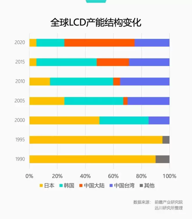 索尼退场 日本电视全军覆没