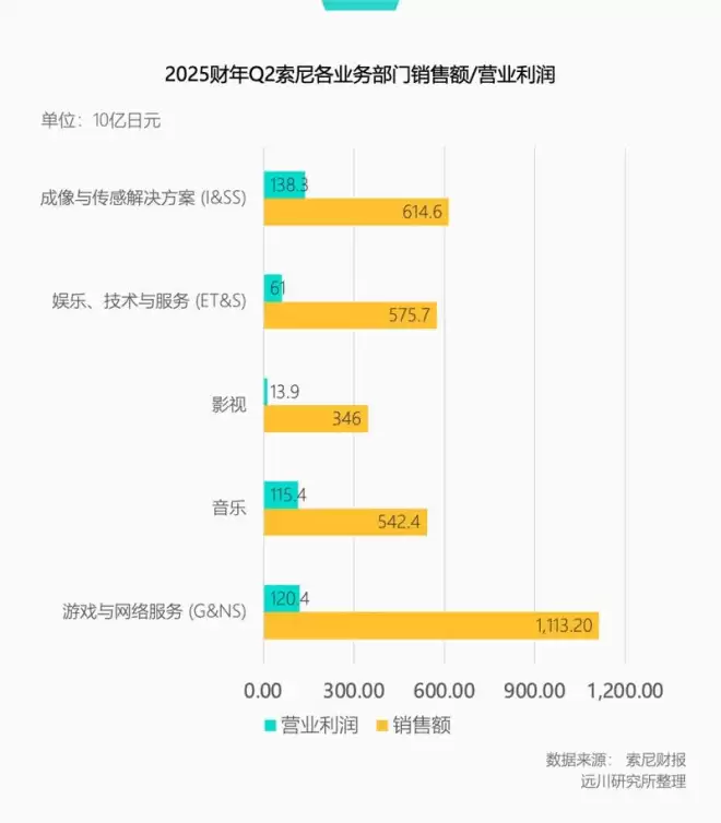 索尼退场 日本电视全军覆没