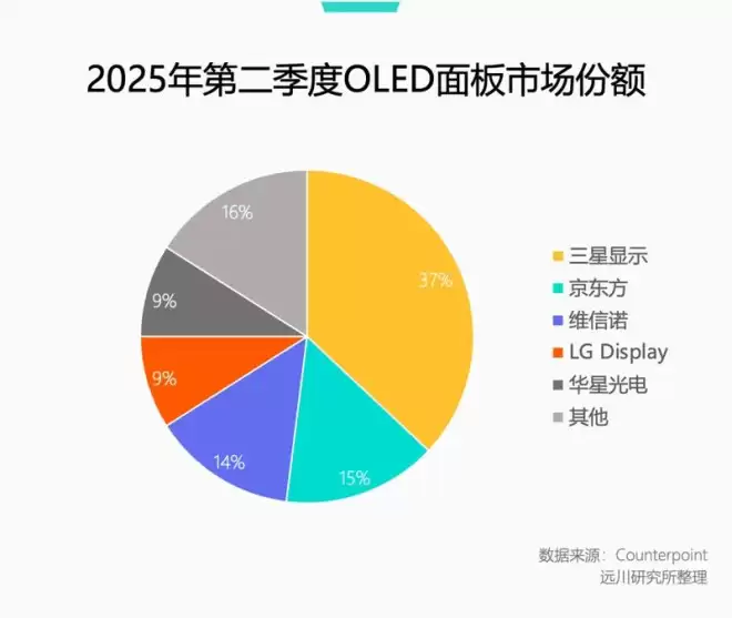 索尼退场 日本电视全军覆没