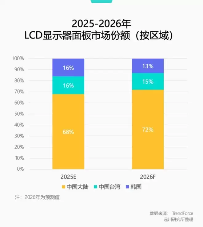 索尼退场 日本电视全军覆没