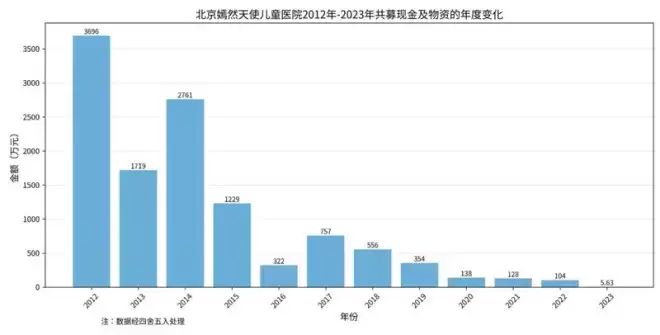 李亚鹏直播登顶带货榜 激动透露嫣然医院新址进展
