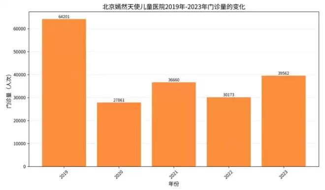 李亚鹏直播登顶带货榜 激动透露嫣然医院新址进展
