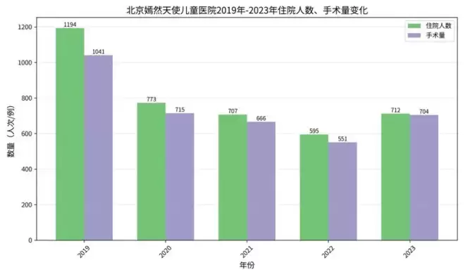 李亚鹏直播登顶带货榜 激动透露嫣然医院新址进展