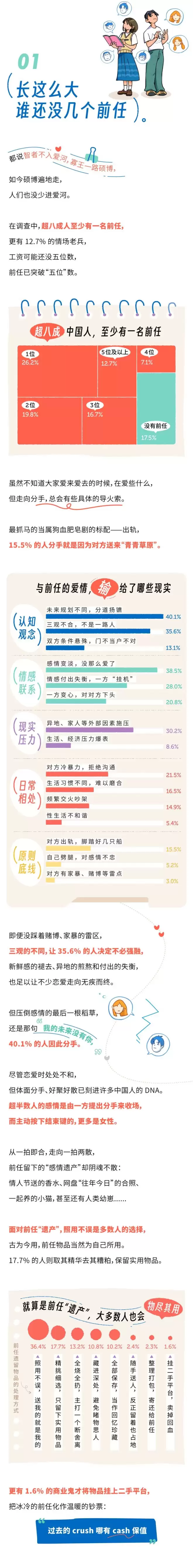 当代中国人前任大调查:一边拉黑 一边视奸