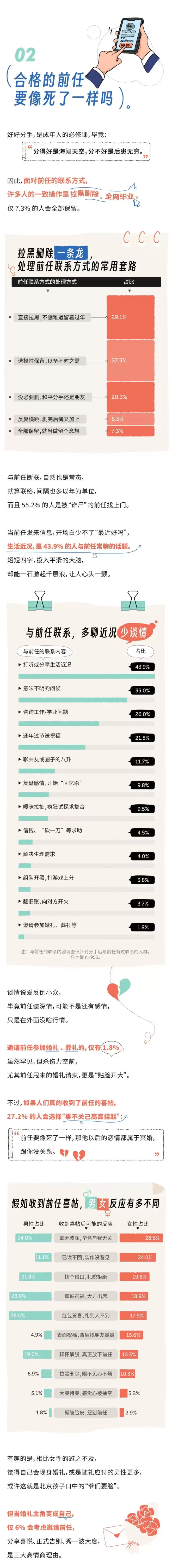 当代中国人前任大调查:一边拉黑 一边视奸