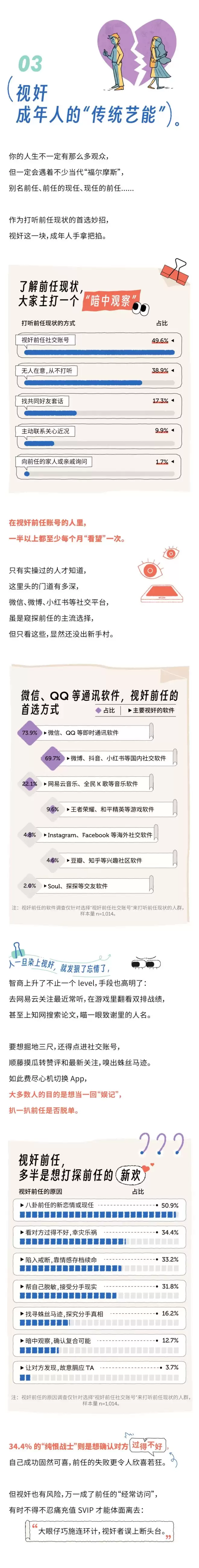 当代中国人前任大调查:一边拉黑 一边视奸
