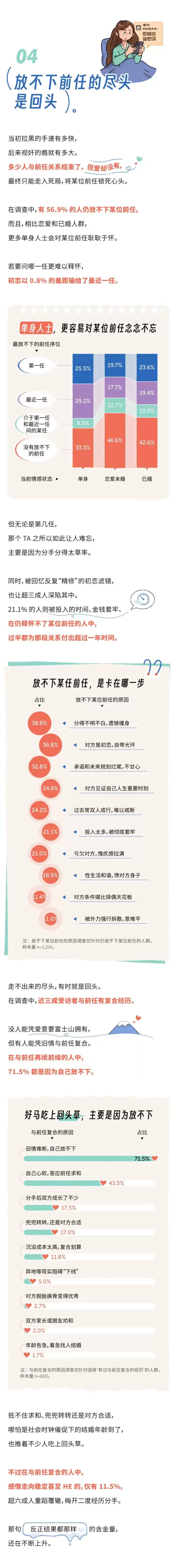 当代中国人前任大调查:一边拉黑 一边视奸