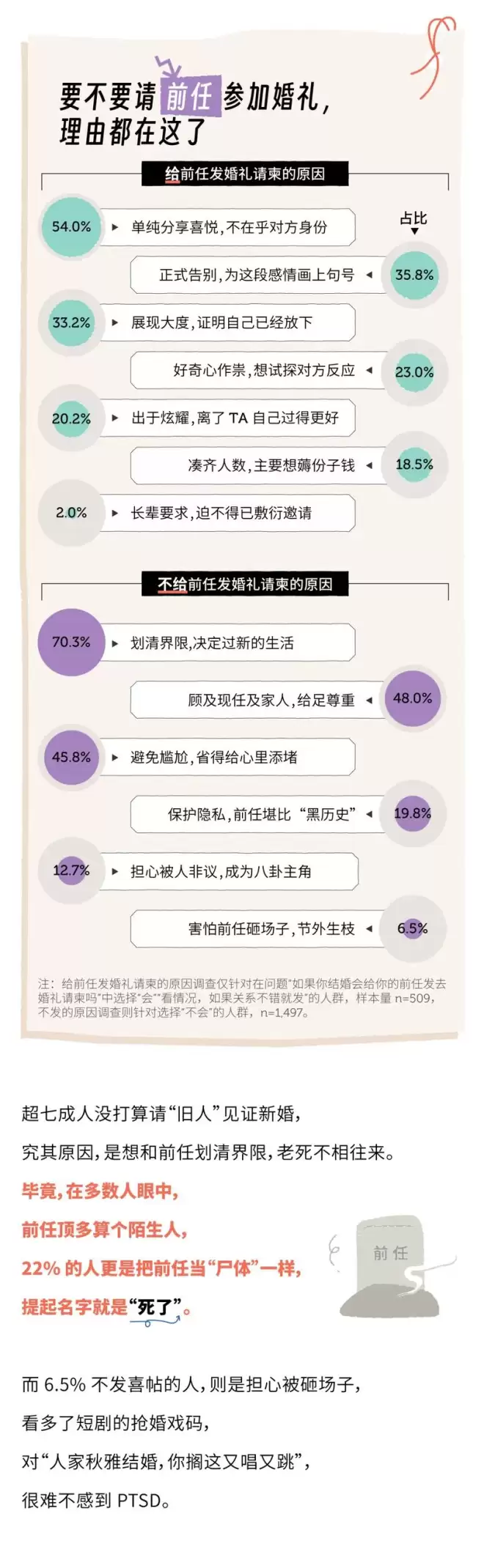 当代中国人前任大调查:一边拉黑 一边视奸