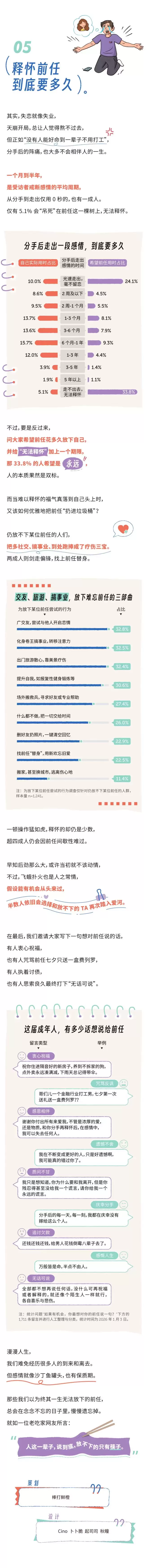 当代中国人前任大调查:一边拉黑 一边视奸