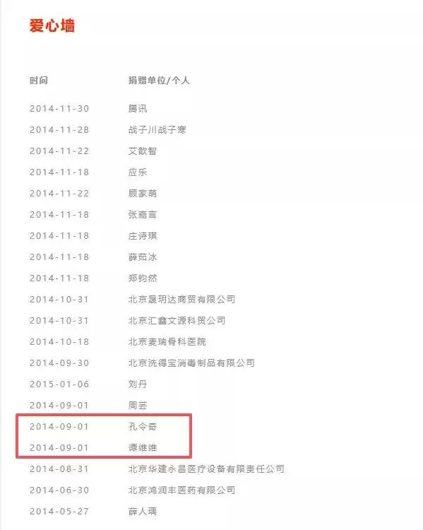 嫣然天使儿童医院捐赠名单曝光，邓超、孙俪在列