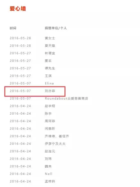 嫣然天使儿童医院捐赠名单曝光，邓超、孙俪在列