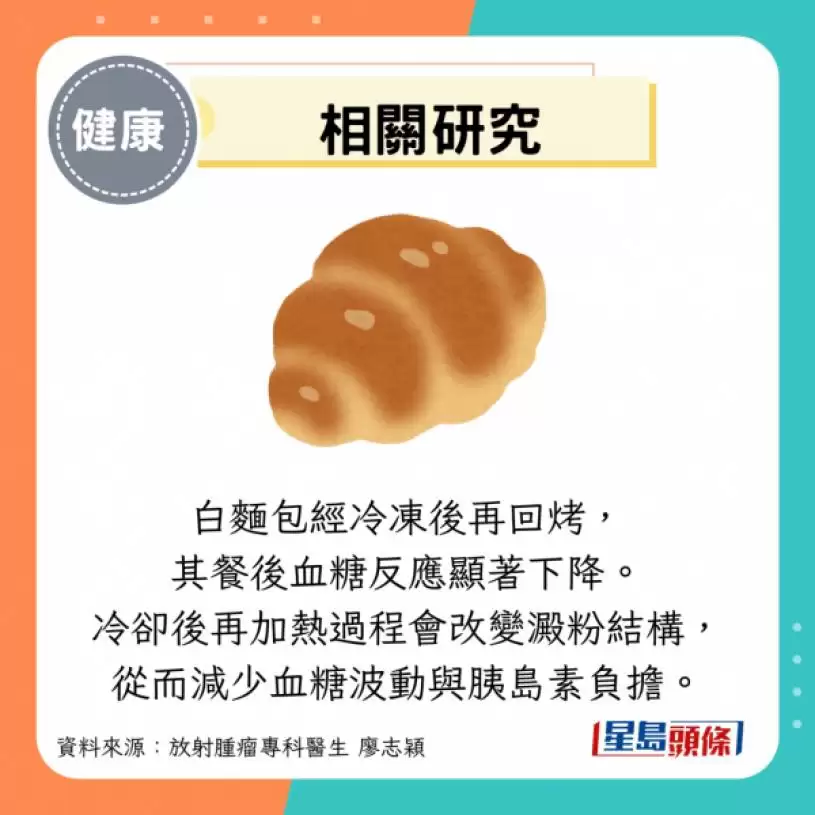 常吃面包怕血糖超标？医生推荐3大吃法防癌稳血糖 搭配2食物更有效！