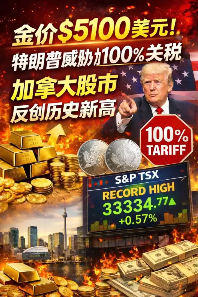 金价飙至5100美元！特朗普威胁100%关税，加拿大股市反创历史新高