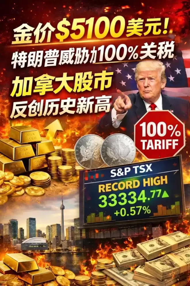 金价飙至5100美元！特朗普威胁100%关税，加拿大股市反创历史新高