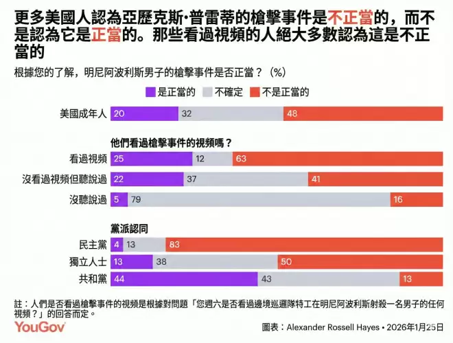 西方盟友正在离开美国，美国会离开特朗普吗？