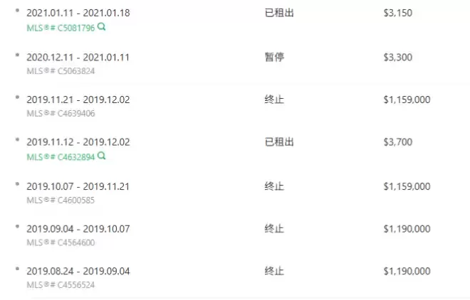 多伦多房主挂牌10多次,“割肉”近$20万! 为2016年的冲动买单!