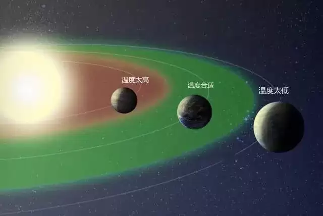 这颗星球完美得让人脊背发凉，就像设计出来的