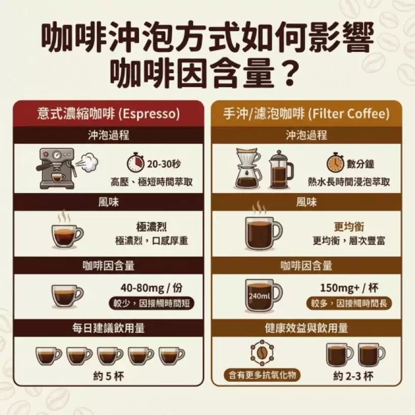 喝咖啡可改善情绪防中风 盘点健康饮咖啡7大重点 怕胃痛/牙齿染色要如何饮？