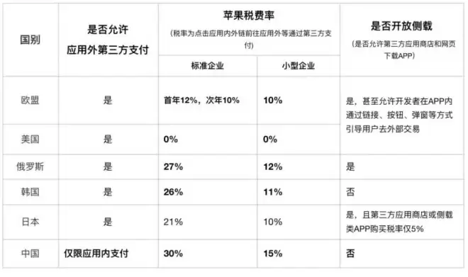 一边赚钱一边收割，苹果如何能在中国"两头通吃"？
