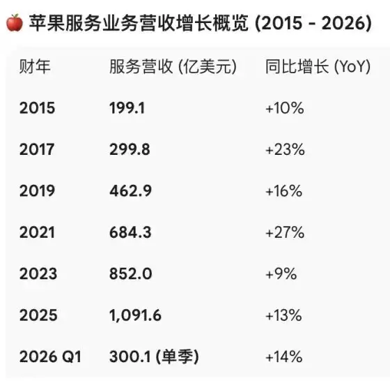 一边赚钱一边收割，苹果如何能在中国"两头通吃"？