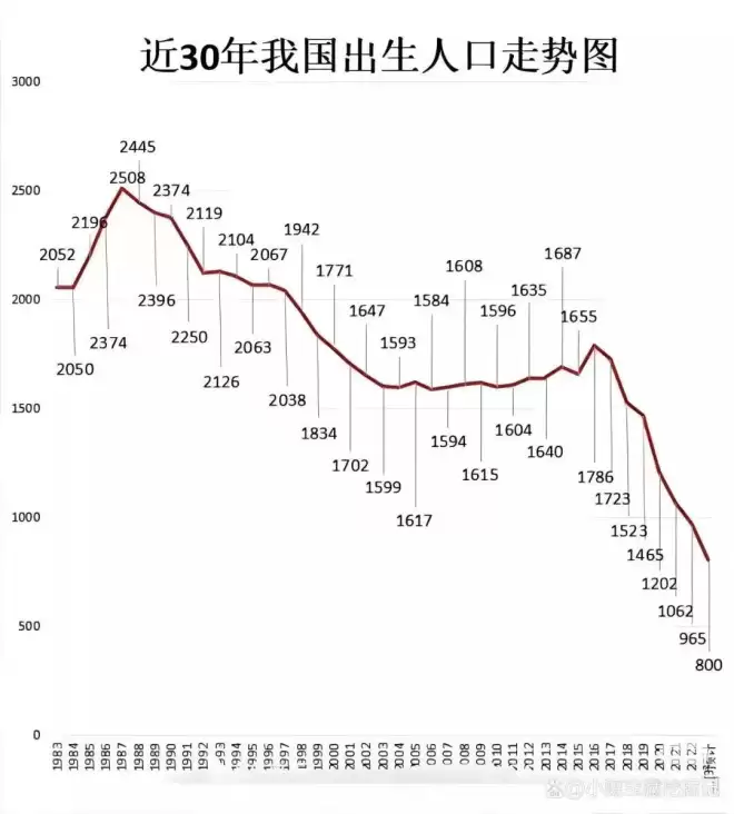 新生儿地图重绘：人口下滑重塑经济结构