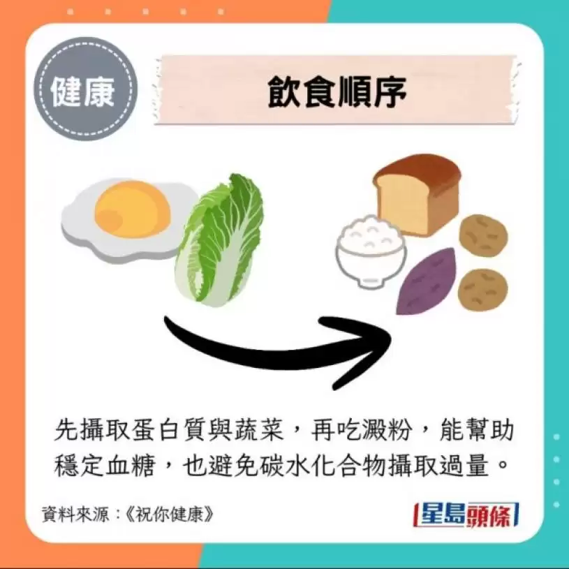 医生实测1种稳血糖饮食法 不服药逆转糖尿病前期 7个月减17kg