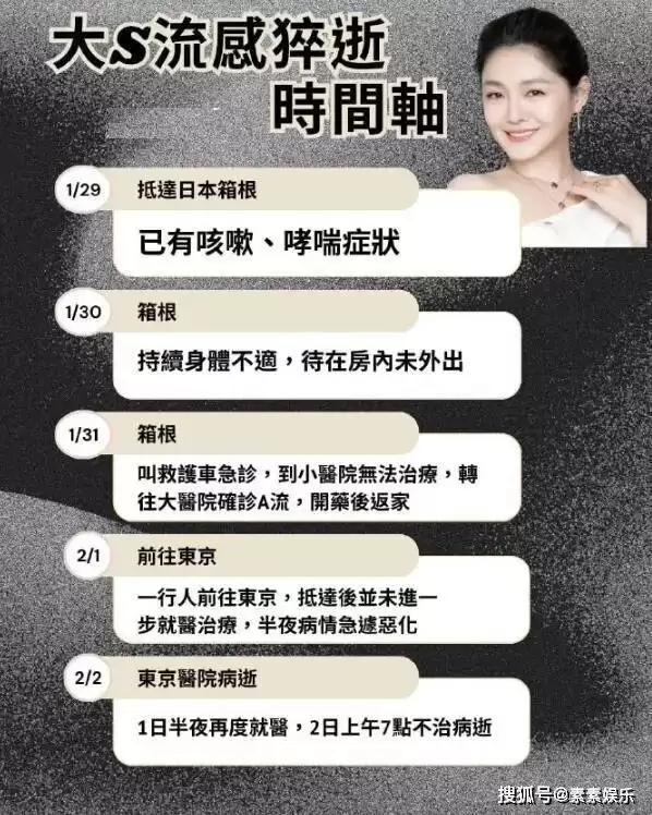韩媒公开大S去世过程,泡温泉成病情恶化关键原因