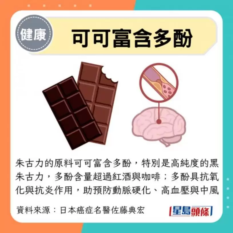 防癌必吃3类甜点 吃这种防5大癌症 患癌风险降40%