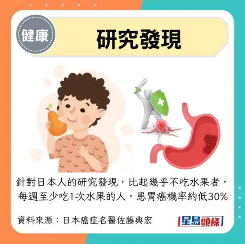 防癌必吃3类甜点 吃这种防5大癌症 患癌风险降40%
