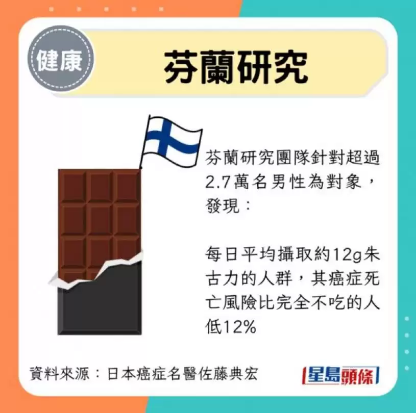 防癌必吃3类甜点 吃这种防5大癌症 患癌风险降40%
