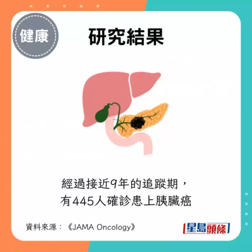 不刷牙恐致胰脏癌？研究揭1原因 患癌风险或激增3倍