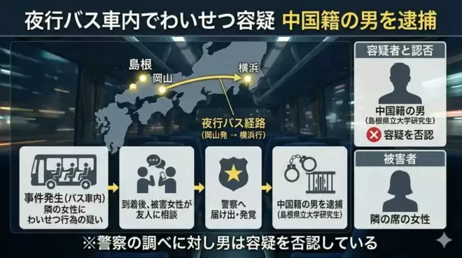 中籍研究生长途巴非礼邻座熟睡女 辩称不记得…