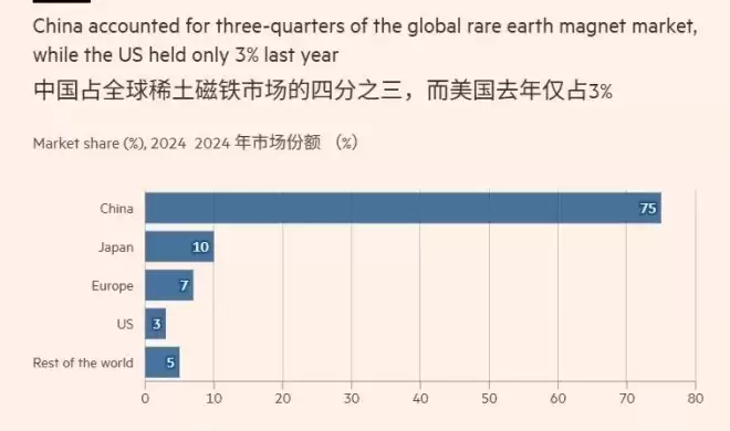 “为访华，特朗普暂缓多项对华科技限制措施”