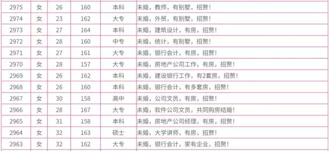 “时代不同了，女人一样可以娶老公”